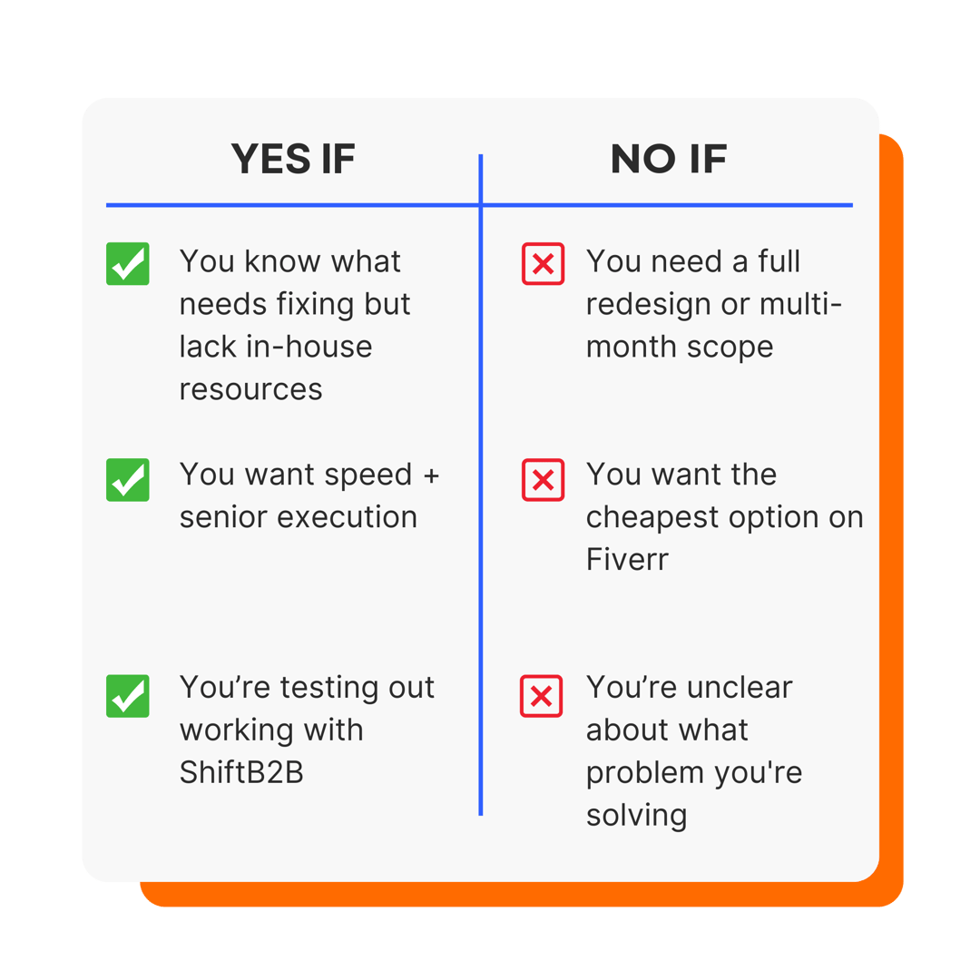 Is an Accelerator Right for You Is an Accelerator Right for You